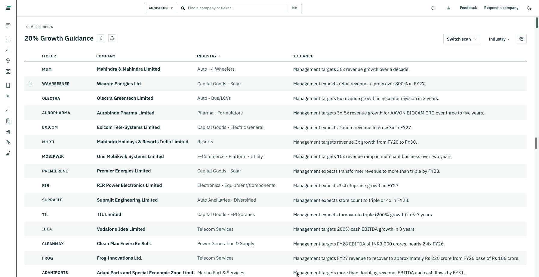 The 20% Growth Guidance scanner showing companies and management growth guidance from their latest calls