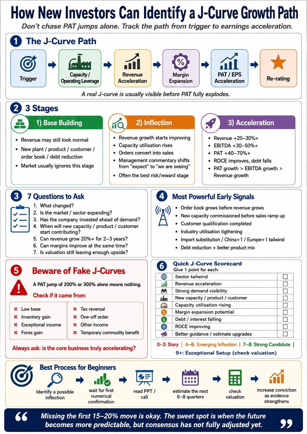 A J-curve infographic
