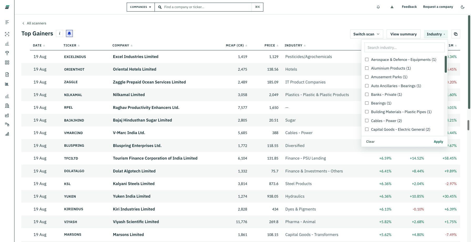 The Top Gainers scanner with its industry filter open