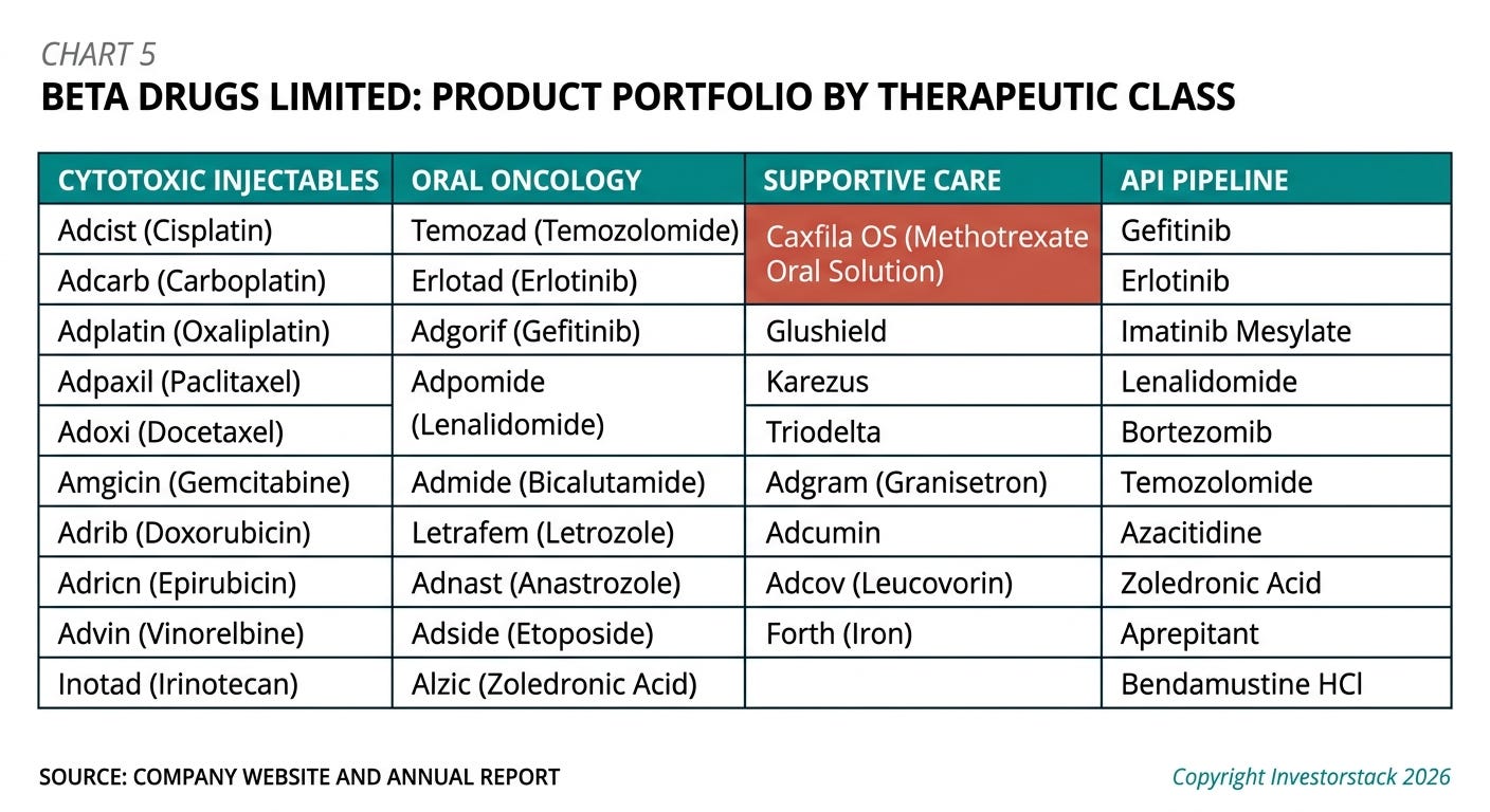 Beta Drugs research figure 3