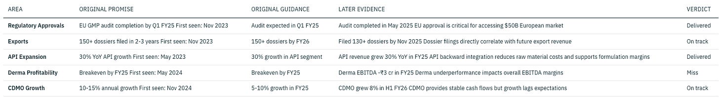 Beta Drugs research figure 6