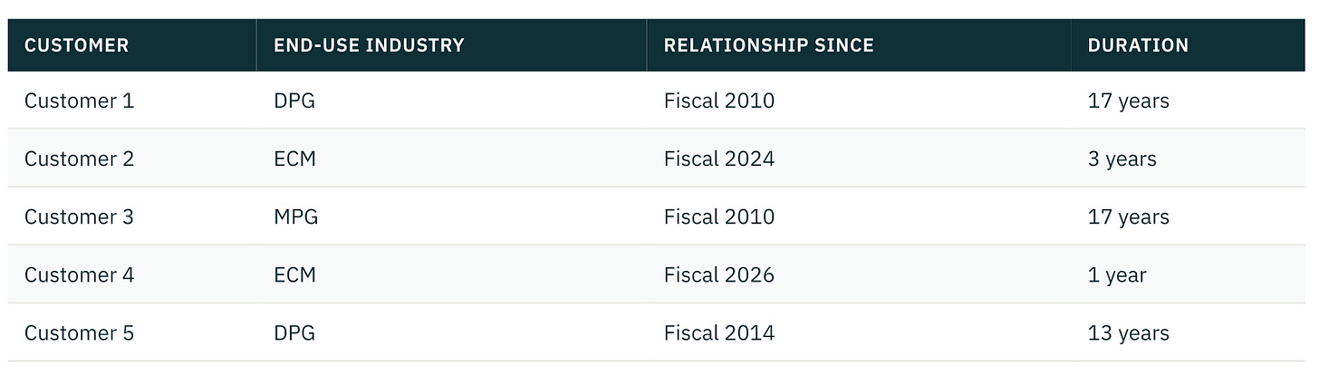 Indo MIM research figure 5