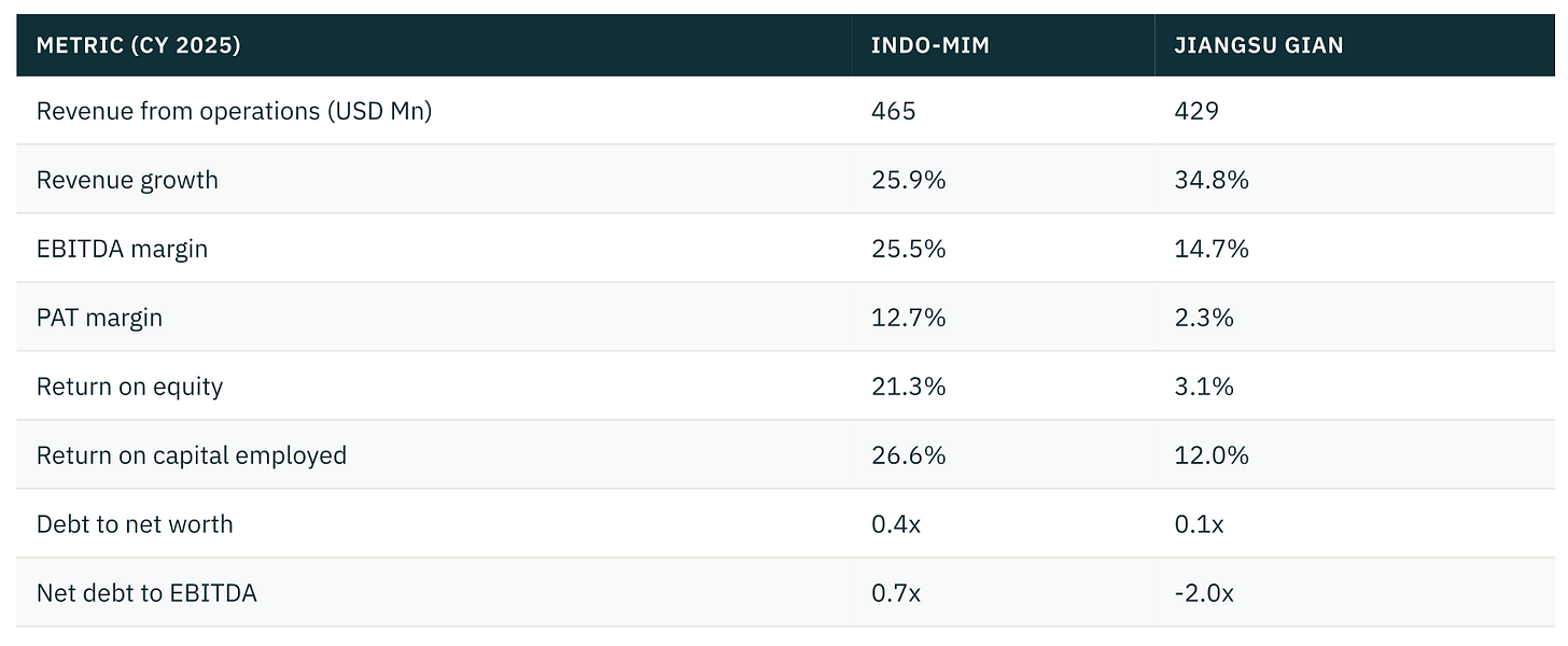 Indo MIM research figure 7