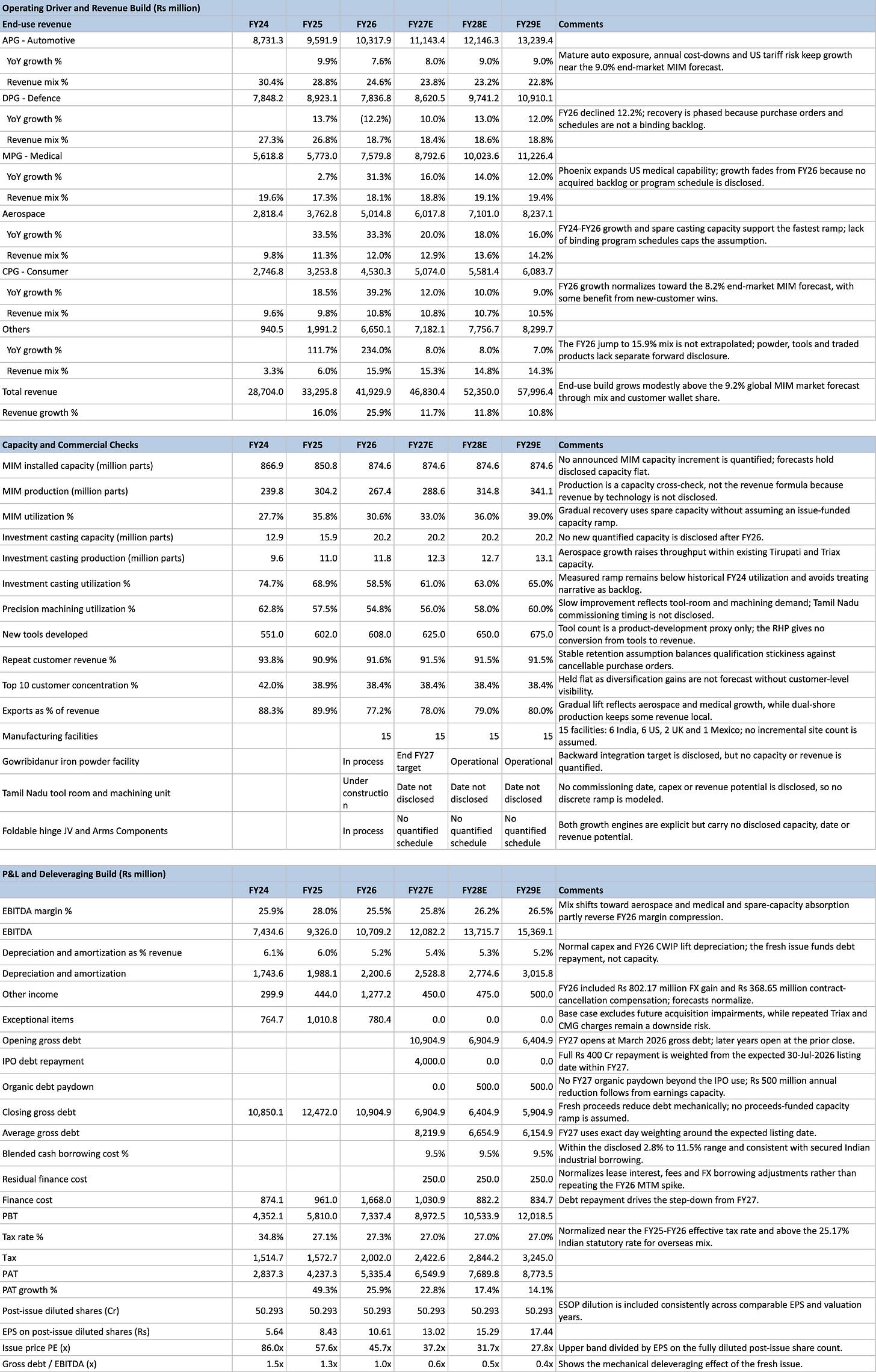 Indo MIM research figure 10