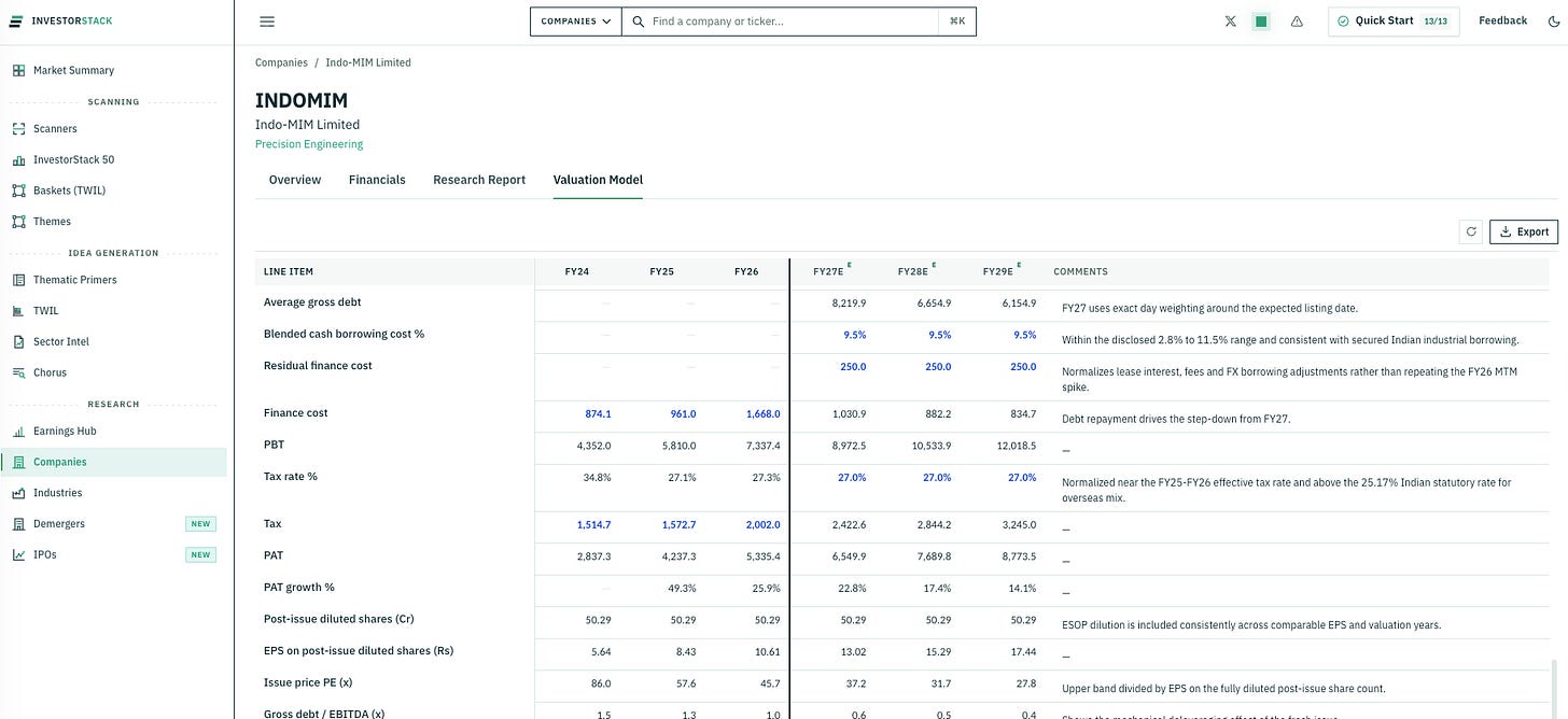 Indo MIM research figure 11