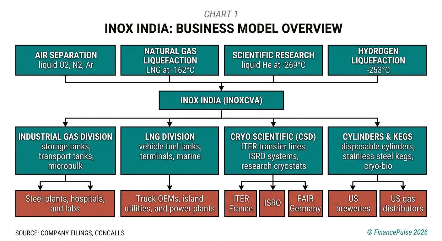 INOX India research figure 2