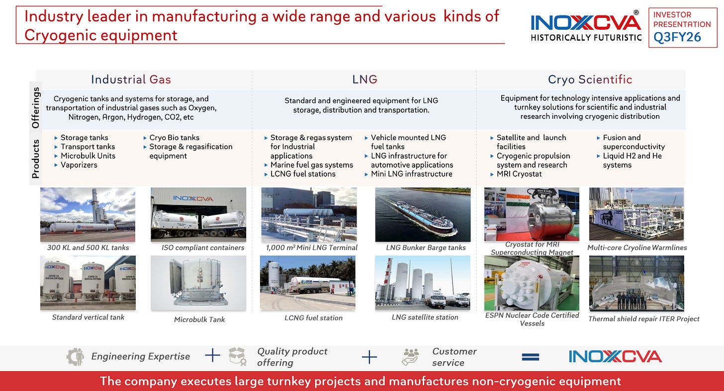 INOX India research figure 3