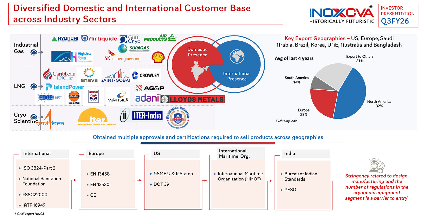 INOX India research figure 4