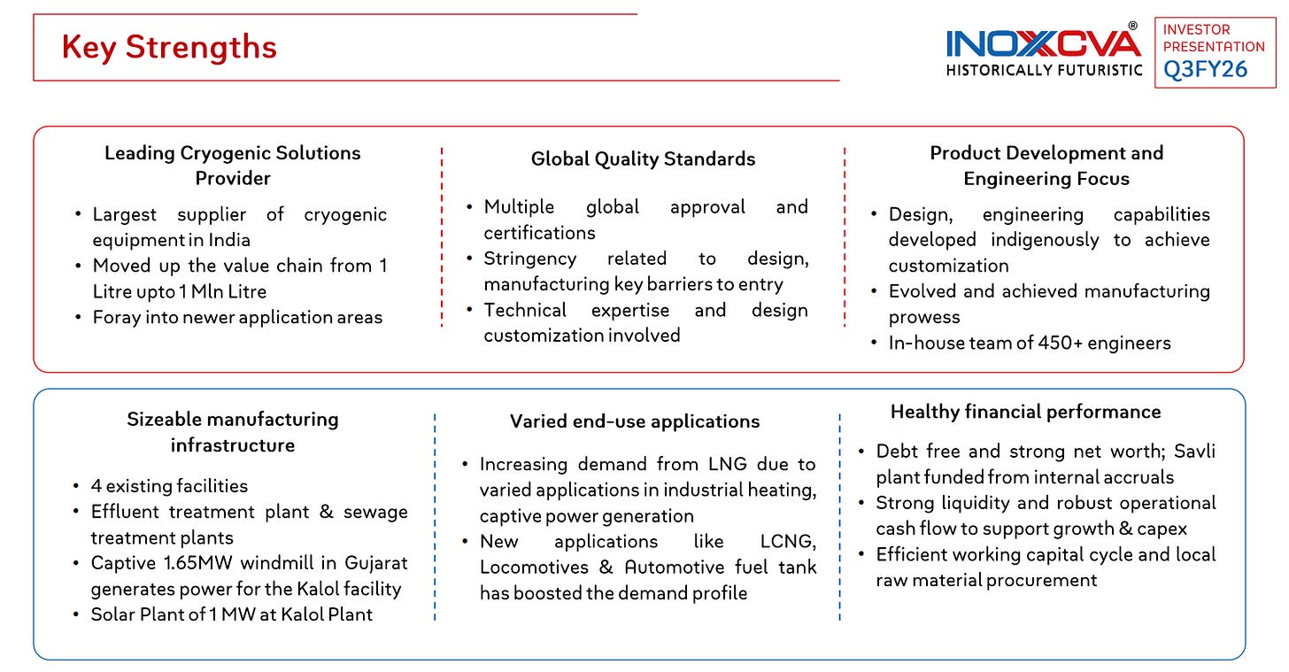 INOX India research figure 5