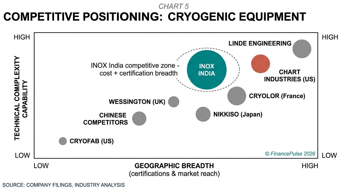 INOX India research figure 6
