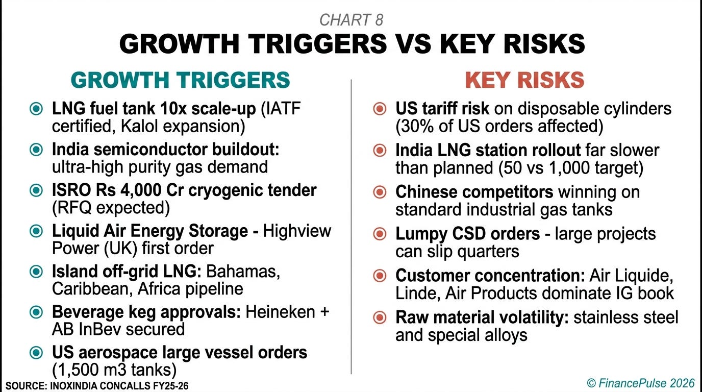 INOX India research figure 7