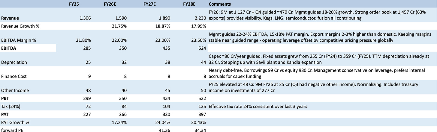INOX India research figure 8
