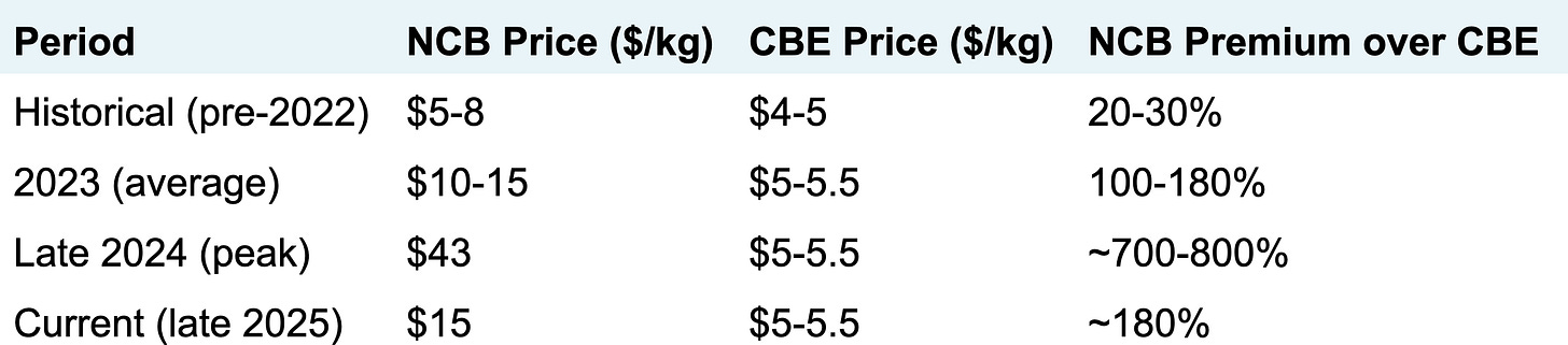 Manorama Industries research figure 4