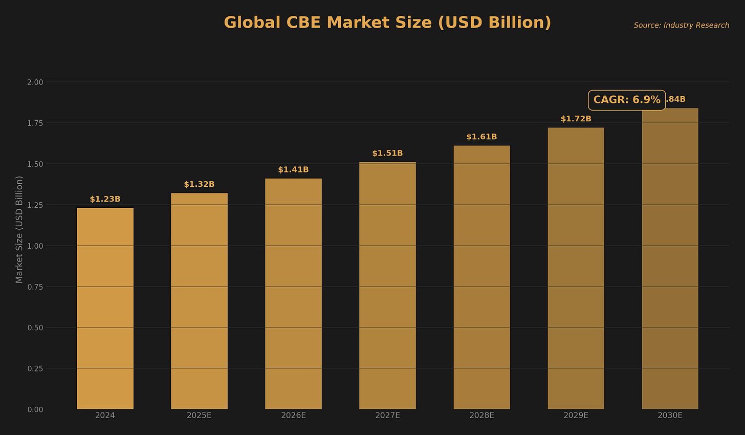 Manorama Industries research figure 5