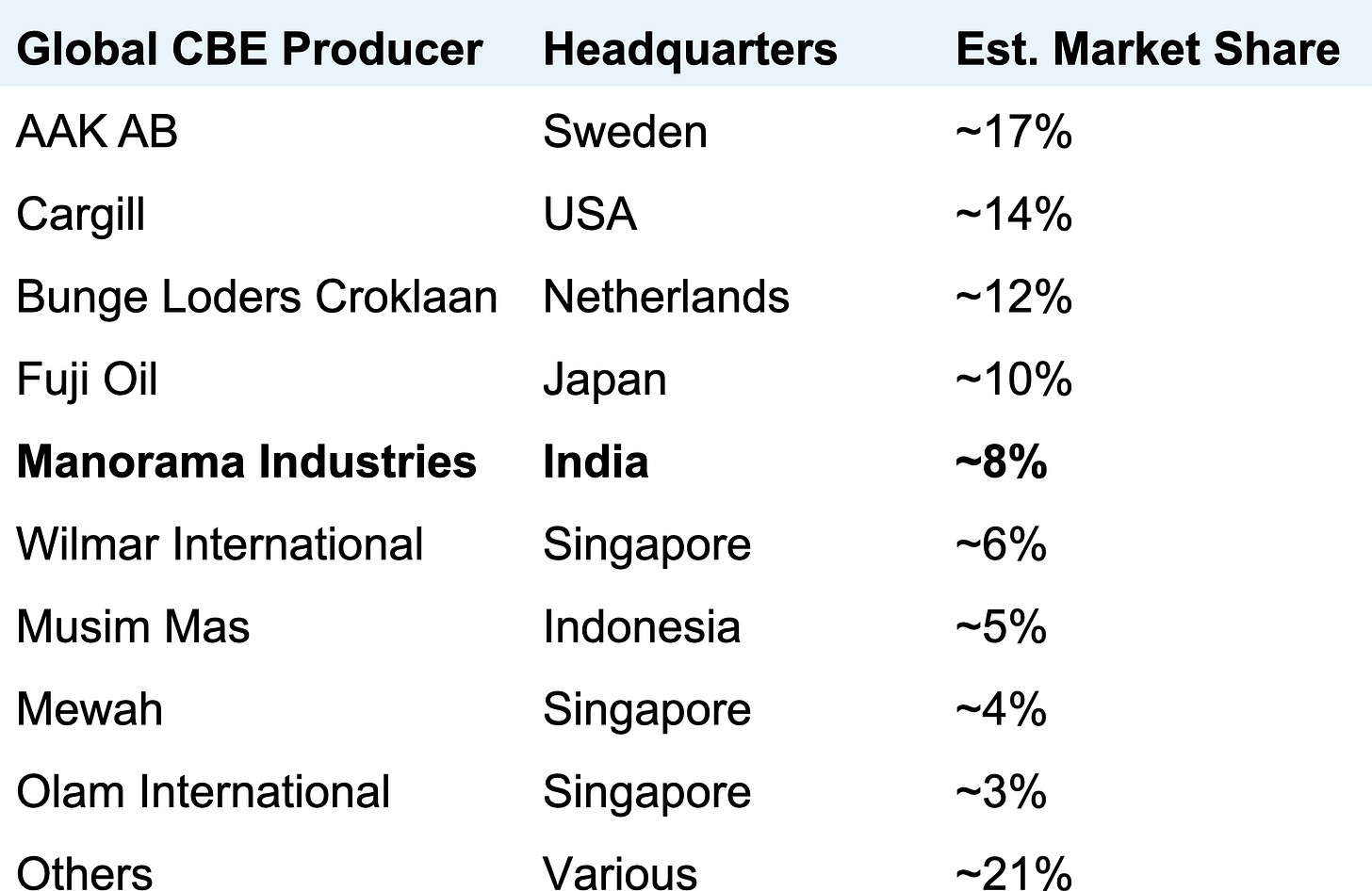 Manorama Industries research figure 7