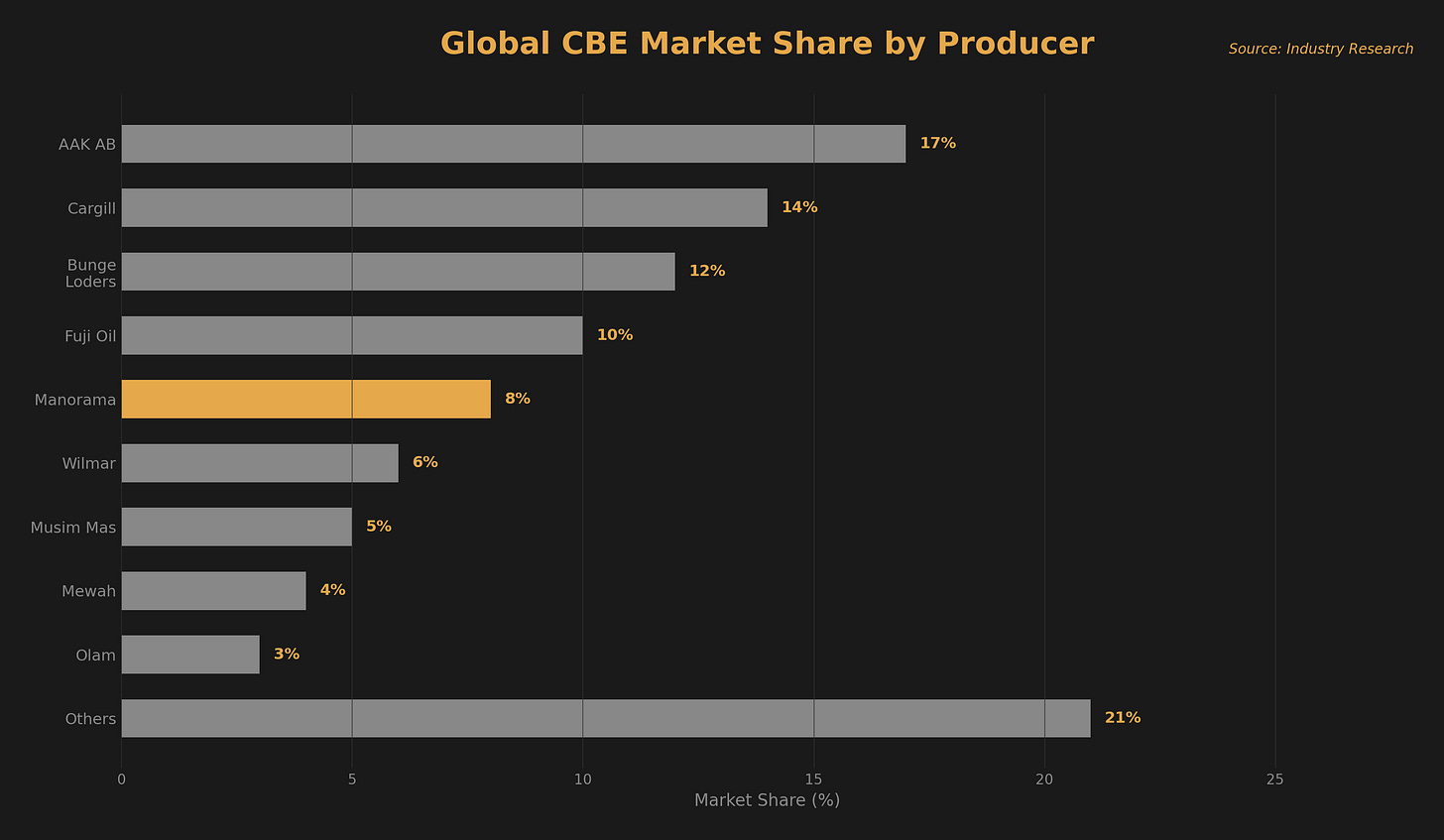 Manorama Industries research figure 8