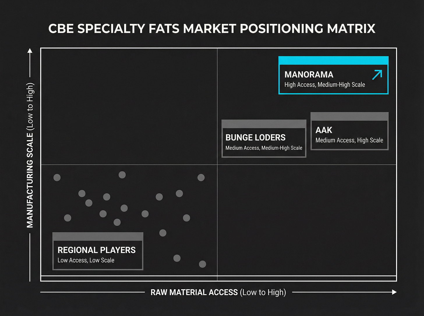 Manorama Industries research figure 10