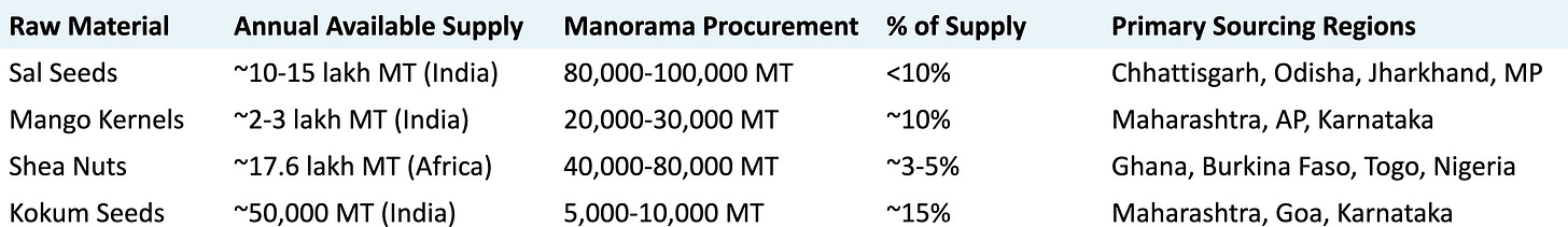 Manorama Industries research figure 11