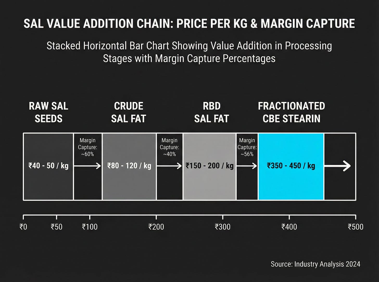 Manorama Industries research figure 13