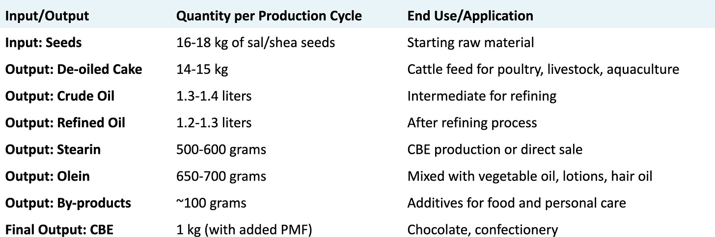 Manorama Industries research figure 14