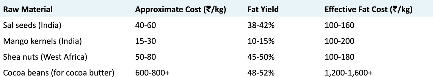 Manorama Industries research figure 15