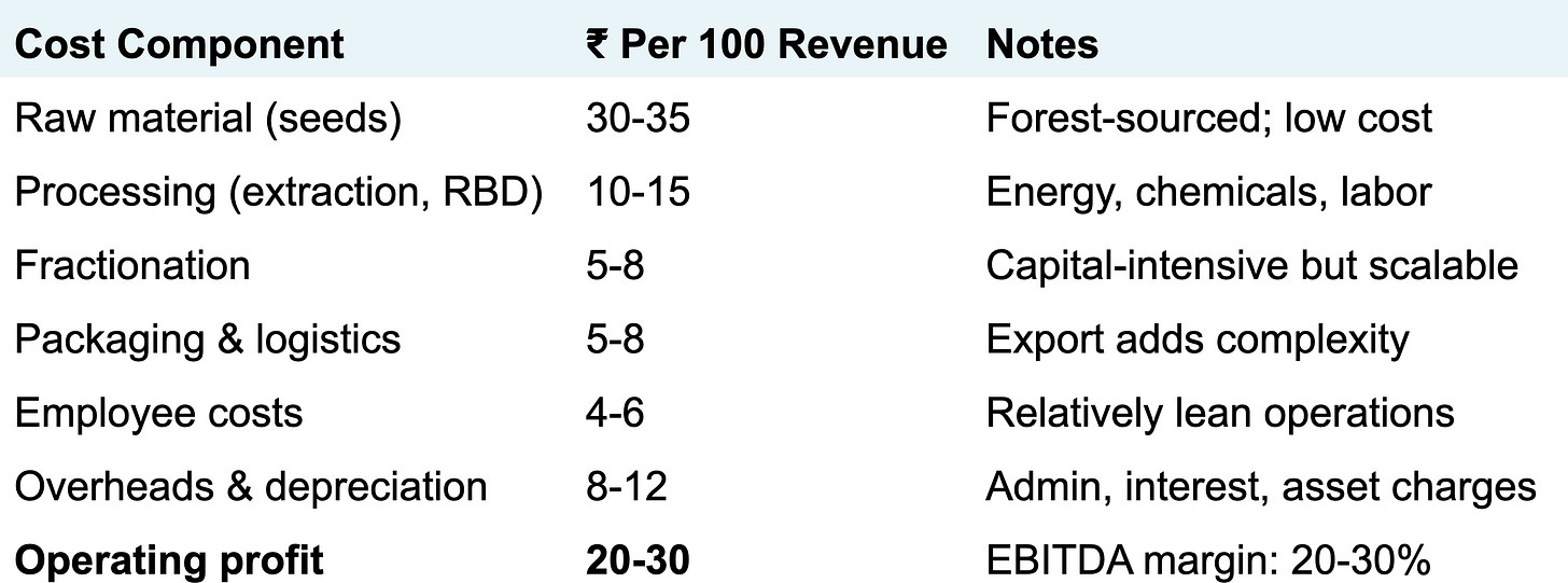 Manorama Industries research figure 16