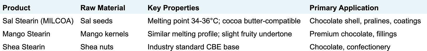 Manorama Industries research figure 19