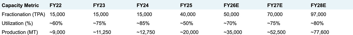 Manorama Industries research figure 23