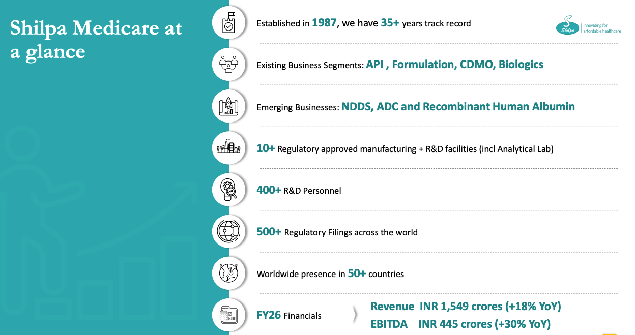 Shilpa Medicare research figure 2