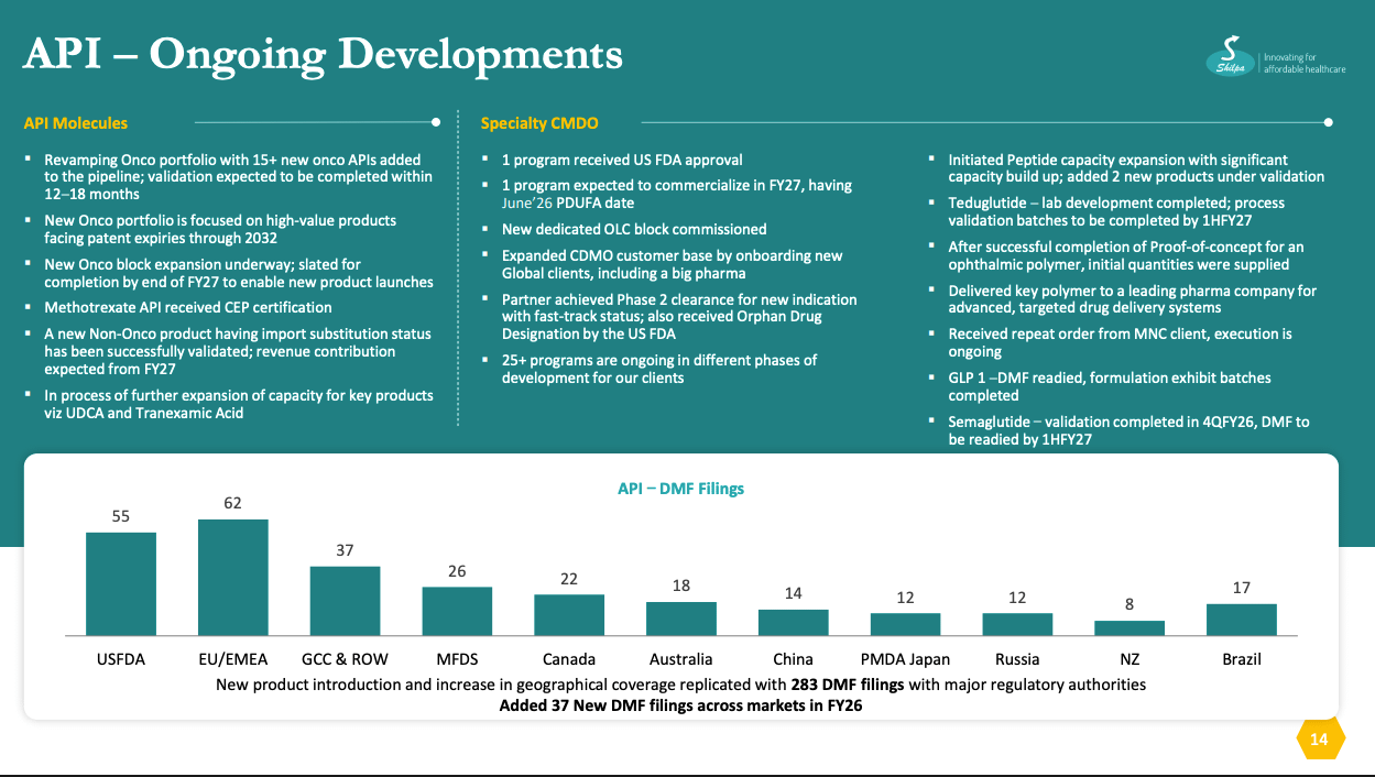 Shilpa Medicare research figure 3
