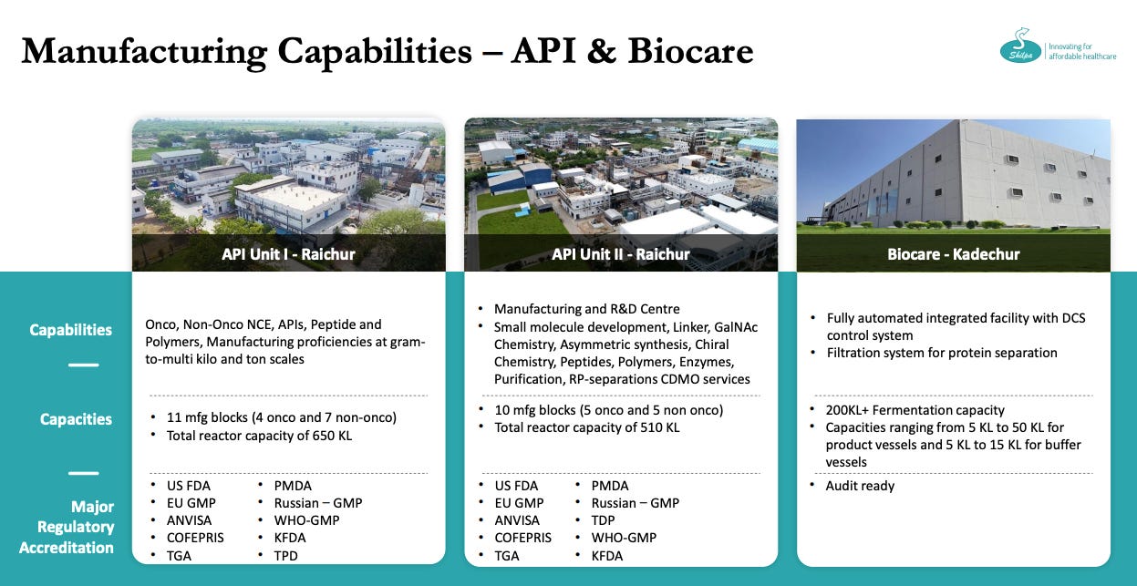 Shilpa Medicare research figure 5