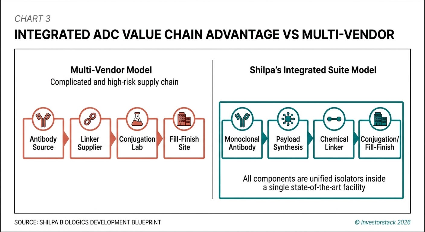 Shilpa Medicare research figure 7