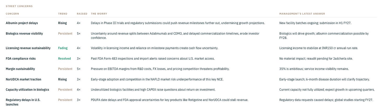 Shilpa Medicare research figure 10
