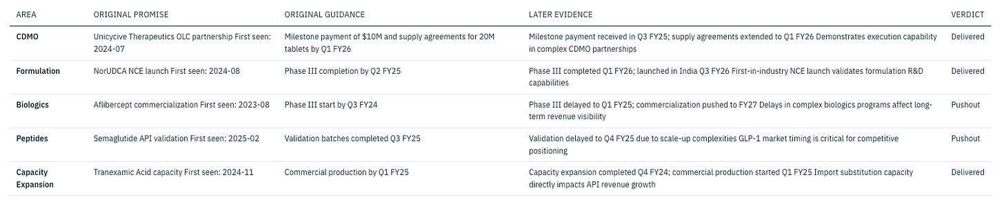 Shilpa Medicare research figure 11