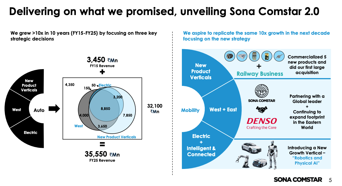 Sona BLW Precision Forgings research figure 1