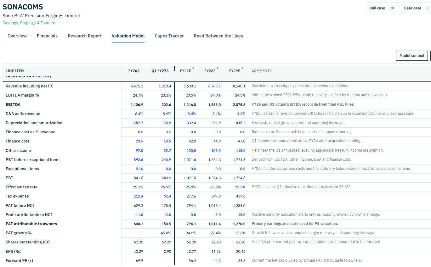 Sona BLW Precision Forgings research figure 6