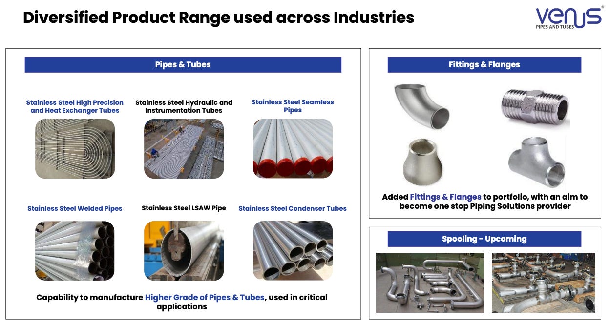 Venus Pipes research figure 3